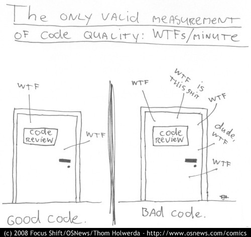 What is good code? A scientific definition. – Intent HQ